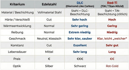 ROASTLY DF83V (DLC Burr) Kaffeemühle Gen 2 II V2.5, Berühmtes White Label, Elektrische Einzeldosis-Kaffeemühle, Nahezu Retentionsfrei (Schwarz) black