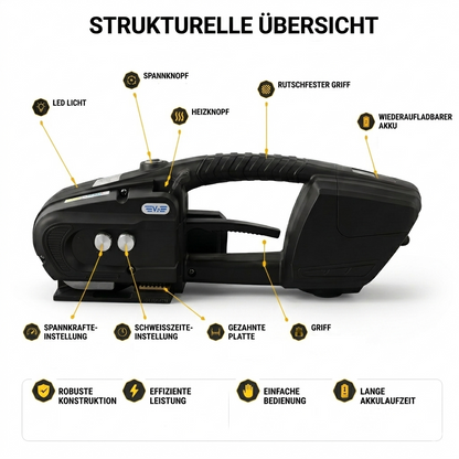LastWerk V3 Akku-Umreifungsmaschine für PP/PET-Bänder 13–16 mm – elektrisches vollautomatisches Umreifungsgerät mit 600–3200 N Spannkraft, 14,4 V 4000 mAh Akku, für Kartons, Paletten & Verpackung