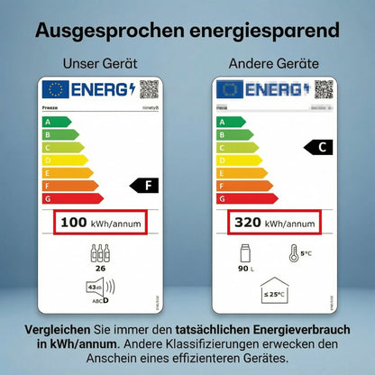 Freeze. 90L Getränkekühlschrank, Mini-Kühlschrank für 126 Dosen, Glastürkühlschrank, Weinkühler, kleiner Kühlschrank mit Glastür und verstellbaren Regalen für Zuhause/Bar/Büro, frostfrei, Schwarz