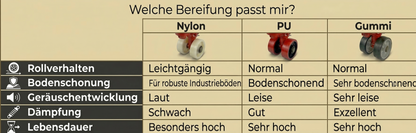 LastWerk One Hubwagen 2500 kg und 1150 mm Gabellänge PU-Rollen Handhubwagen Palettenwagen Gabelhubwagen aus Stahl, Polyurethan