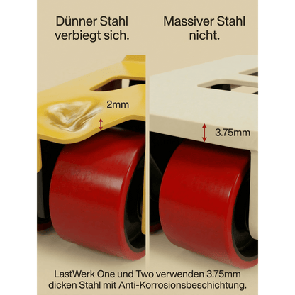 LastWerk One Hubwagen 2500 kg und 1150 mm Gabellänge PU Rollen Handhubwagen Palettenwagen Gabelhubwagen aus Stahl, Polyurethan